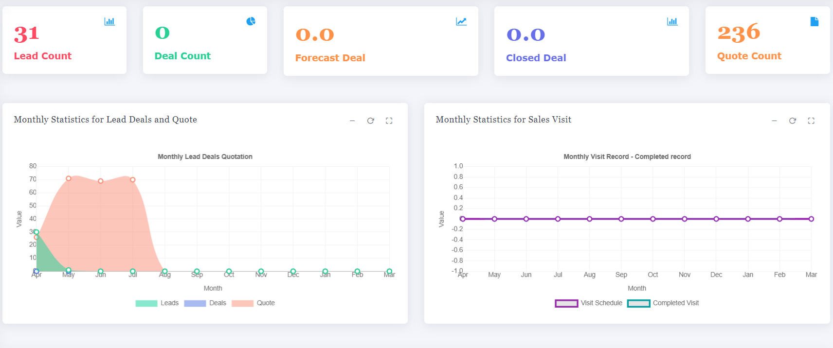 CRM Dashboard